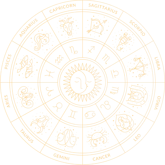 Astrology chart